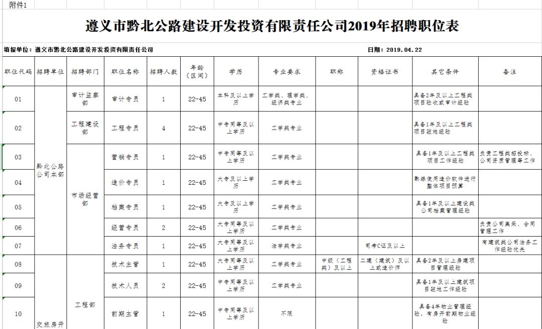 遵义地区人才市场最新职位发布汇总