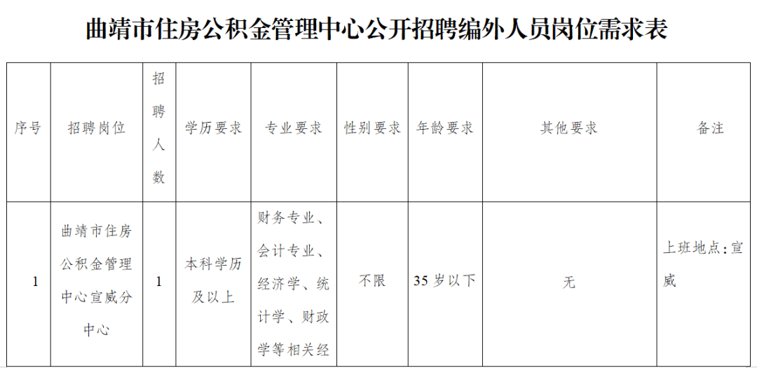 曲靖市房地产领域最新职位招聘信息汇总