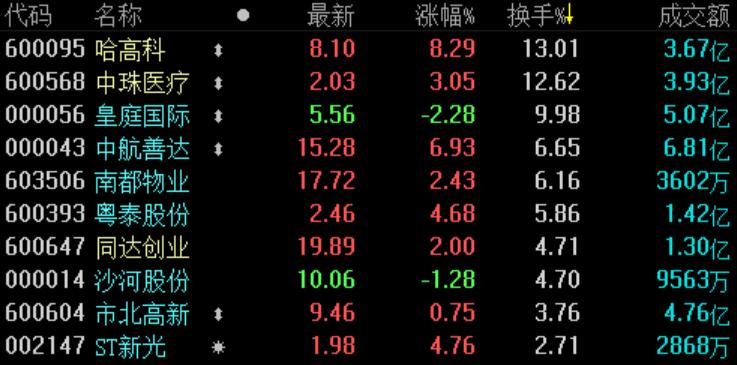 中航高科最新动态：权威新闻报道解析