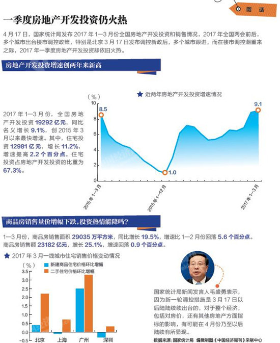 新鲜热辣！全新房产资讯速递