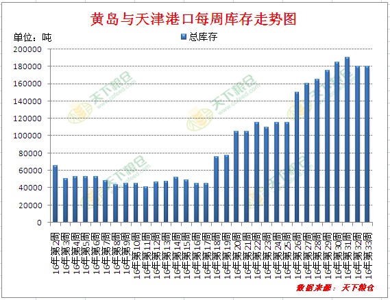 港口最新芝麻价格动态盘点