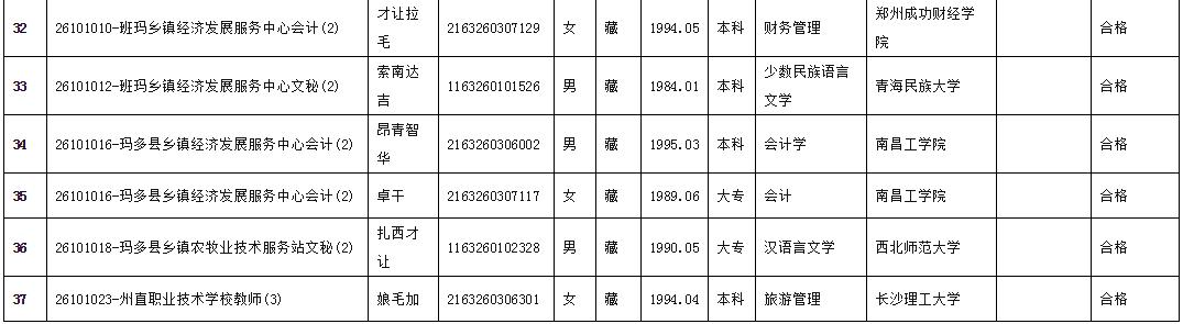 海东市官方公示：新任领导干部名单及基本情况揭晓