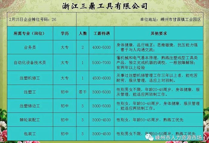 杭州三墩地区最新职位招聘汇总速览