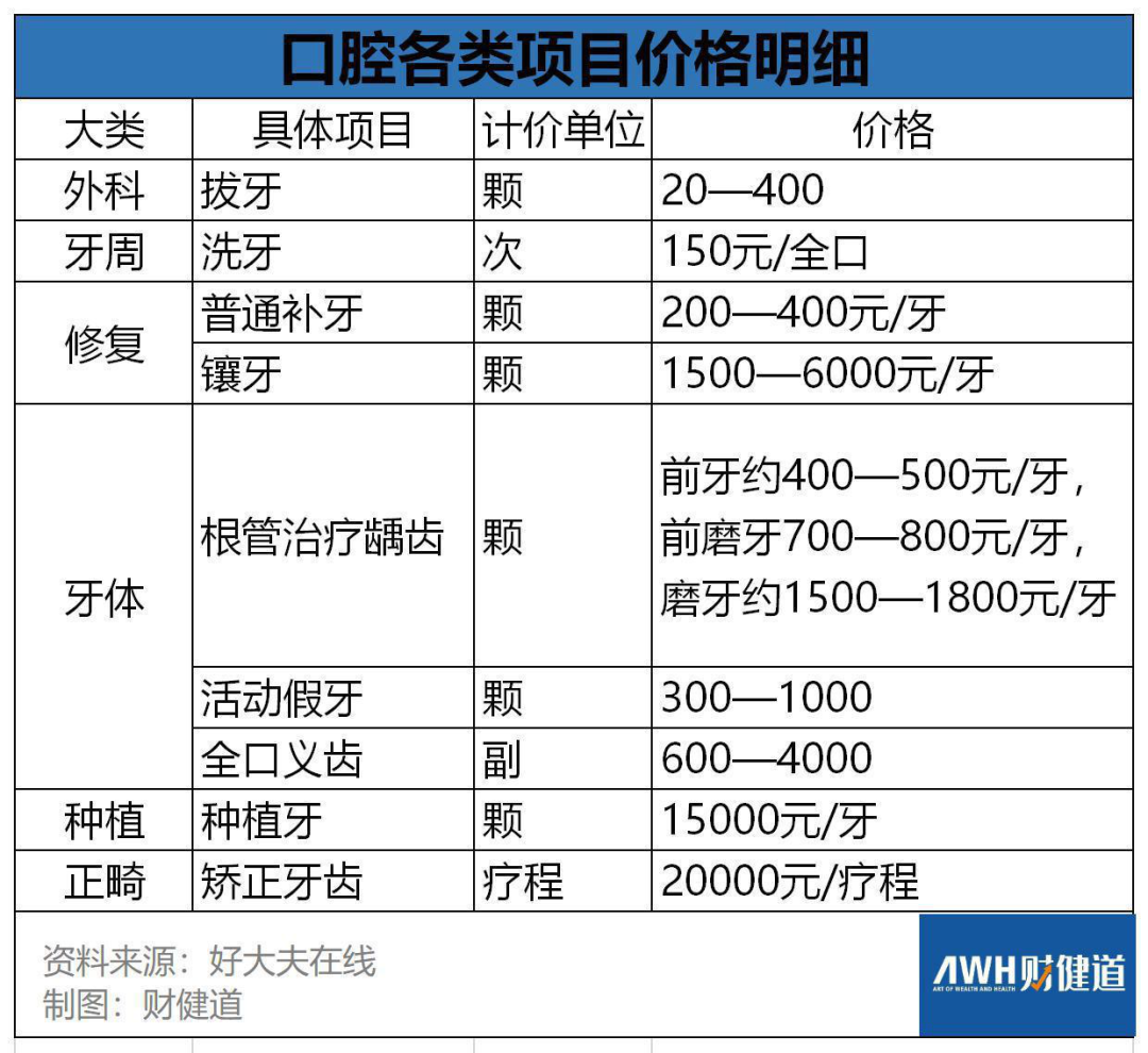 2025年度全新发布：种植牙价格一览表，最新行情一网打尽