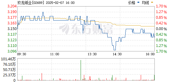 玖龙纸业最新报价揭晓：市场行情实时追踪！