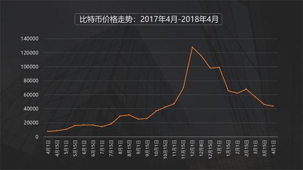 实时追踪：云储币最新市值动态一览